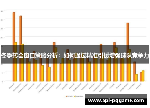冬季转会窗口策略分析：如何通过精准引援增强球队竞争力