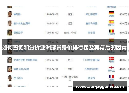 如何查询和分析亚洲球员身价排行榜及其背后的因素