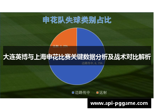 大连英博与上海申花比赛关键数据分析及战术对比解析