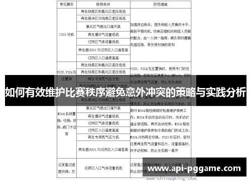 如何有效维护比赛秩序避免意外冲突的策略与实践分析