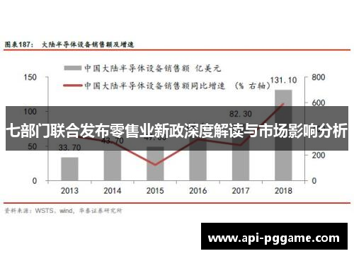 七部门联合发布零售业新政深度解读与市场影响分析