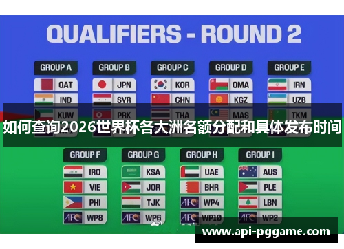 如何查询2026世界杯各大洲名额分配和具体发布时间