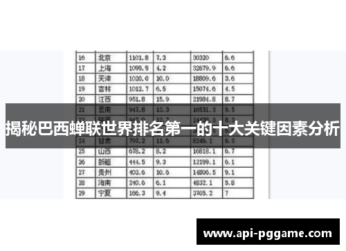揭秘巴西蝉联世界排名第一的十大关键因素分析