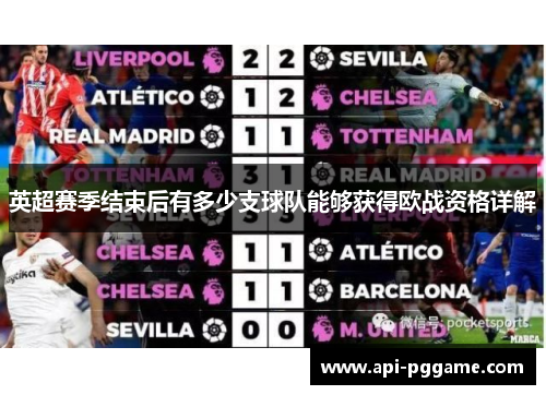 英超赛季结束后有多少支球队能够获得欧战资格详解