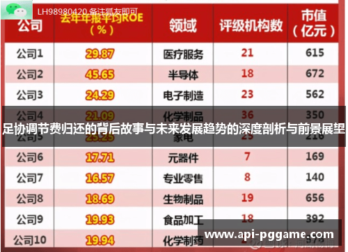 足协调节费归还的背后故事与未来发展趋势的深度剖析与前景展望