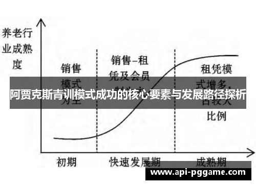 阿贾克斯青训模式成功的核心要素与发展路径探析