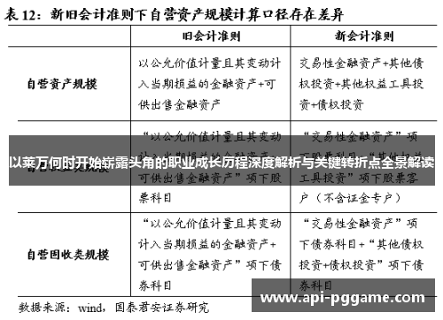 以莱万何时开始崭露头角的职业成长历程深度解析与关键转折点全景解读