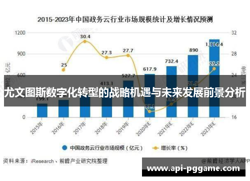 尤文图斯数字化转型的战略机遇与未来发展前景分析