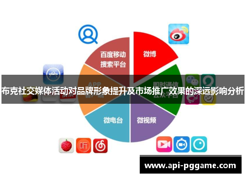 布克社交媒体活动对品牌形象提升及市场推广效果的深远影响分析