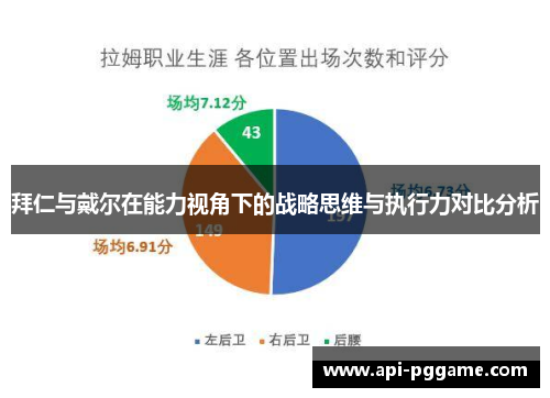拜仁与戴尔在能力视角下的战略思维与执行力对比分析