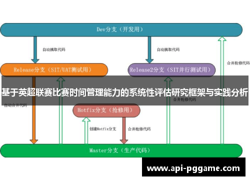 基于英超联赛比赛时间管理能力的系统性评估研究框架与实践分析